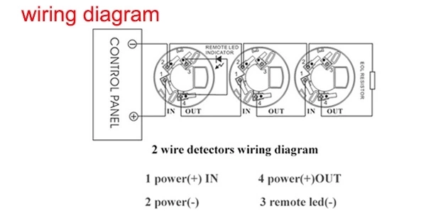 Factory price photoelectric smoke detector hardwired
