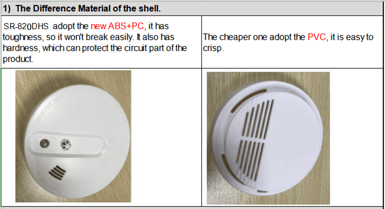 home smoke detectors with 9v battery