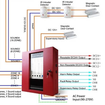 How's a 2 wire fire alarm system ?