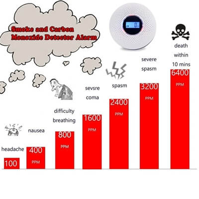 Who is the existence that cannot be ignored in fire and life safety ？